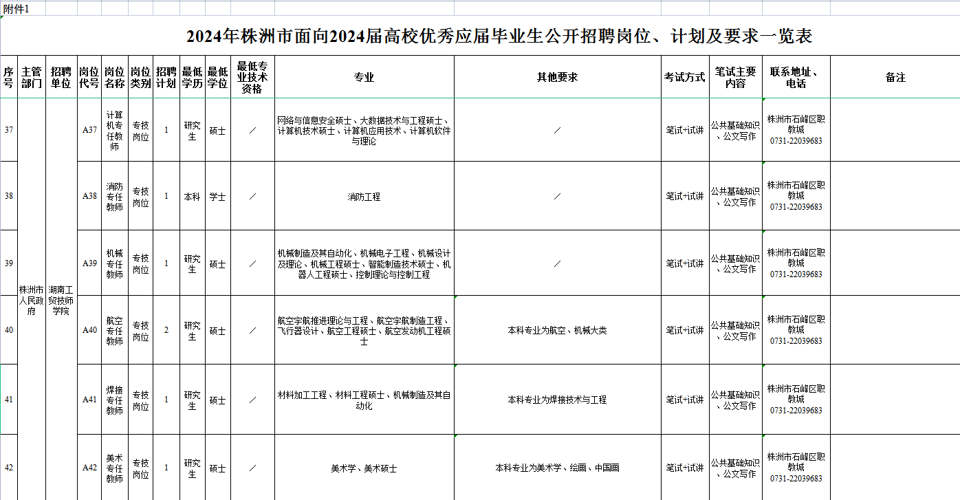 开云网页版页面登录面向2024届高校优秀毕业生公开招聘公告