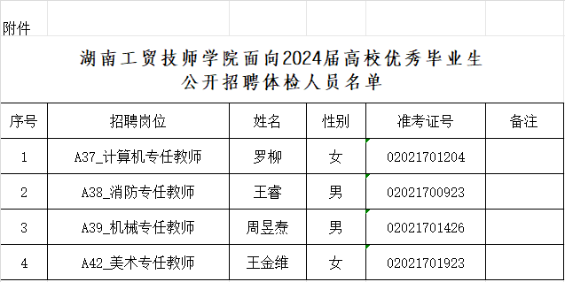 开云网页版页面登录面向2024届高校优秀毕业生公开招聘体检公告
