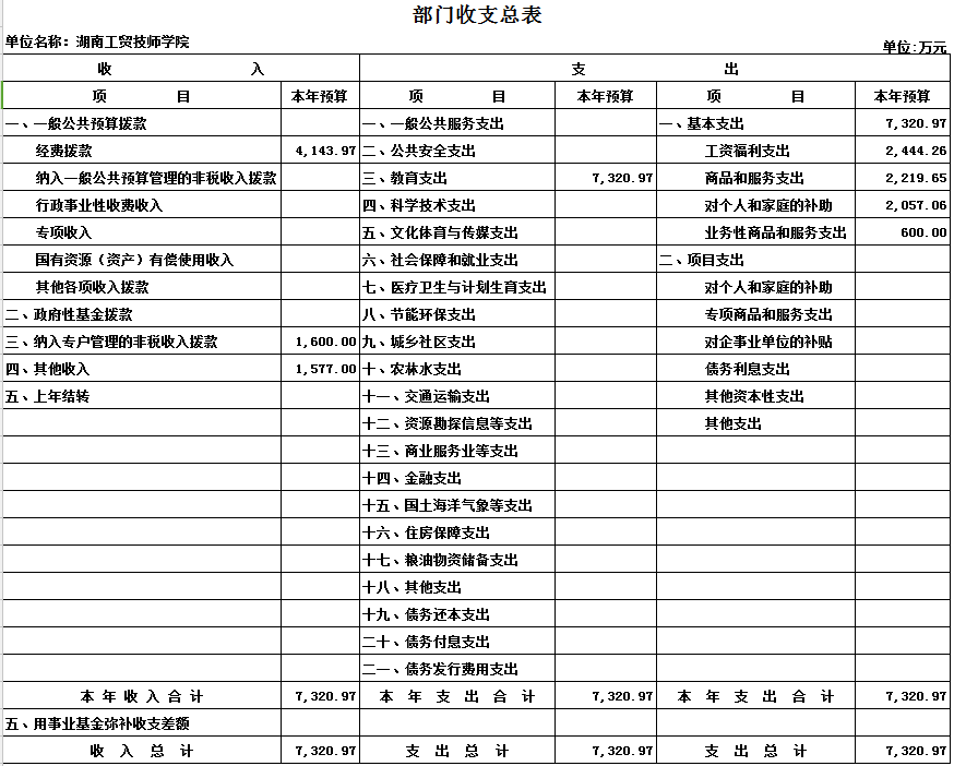 开云网页版页面登录2017年度部门决算公开