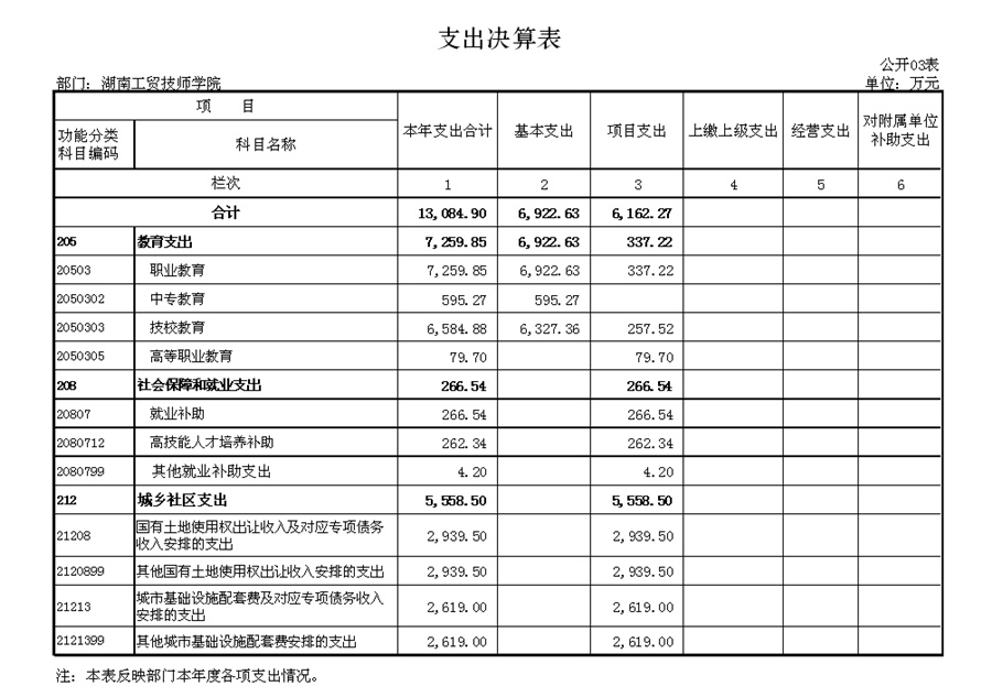 2016年度部门决算公开